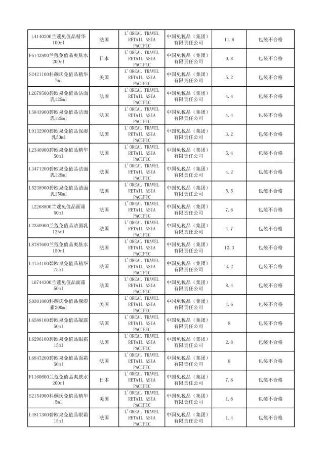 这些化妆品不合格,这些化妆品抽检不合格你还在用吗