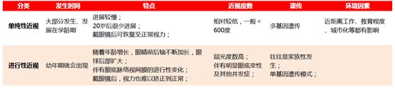 幼儿园体检小孩子视力是0.3,幼儿园体检孩子视力0.5屈光正常