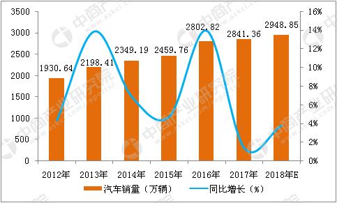 做二手车行业前景怎么样,中国二手车市场的前景分析