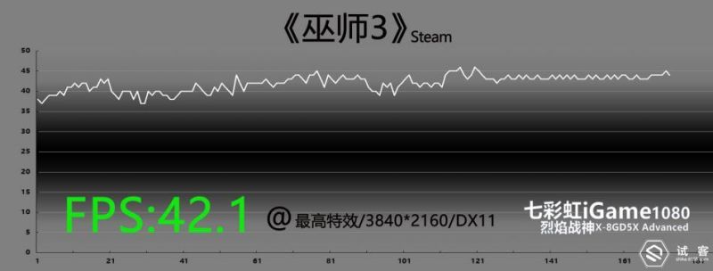 gtx1060七彩虹烈焰战神怎么买,gtx1080七彩虹烈焰战神