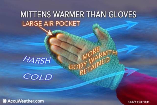 冬天如何穿衣才能又保暖又好看,冬天怎么穿衣服保暖又好看