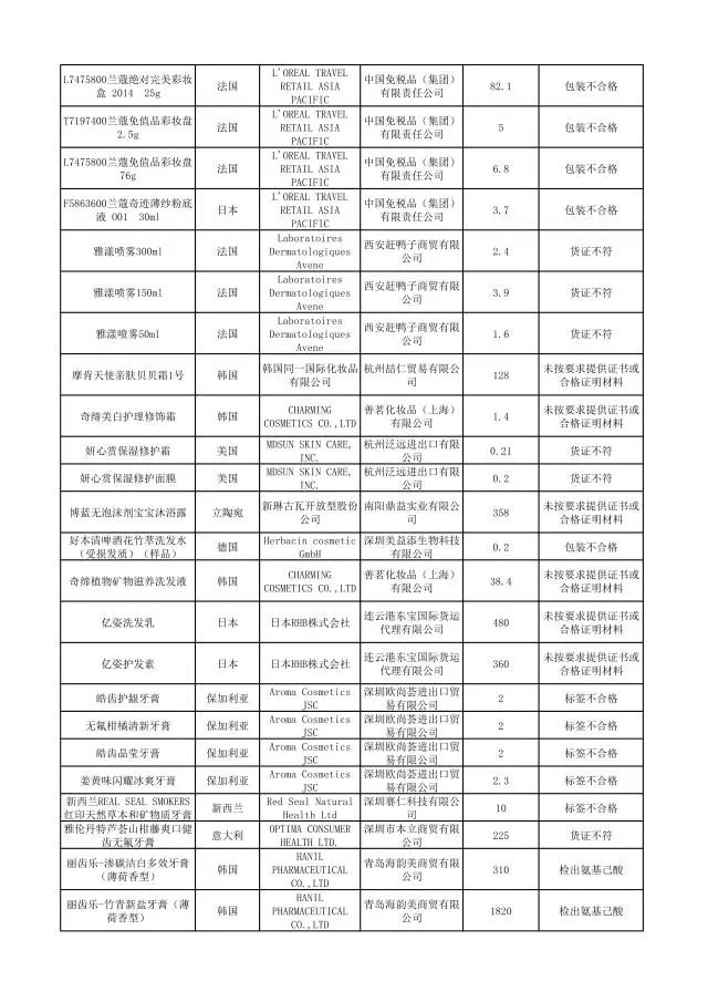 有哪些护肤品被曝光过,这几款护肤品已被拉入黑名单