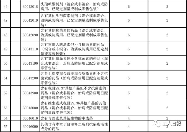「省钱」别再代购了！你最爱的化妆品、奶粉、纸尿裤……统统零关税
