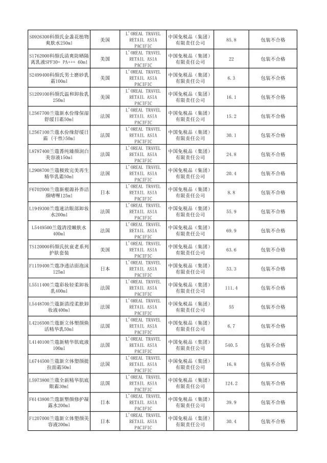 这些化妆品不合格,这些化妆品抽检不合格你还在用吗