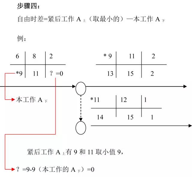 二建施工进度计划网络图讲解,施工进度计划表网络图自动生成