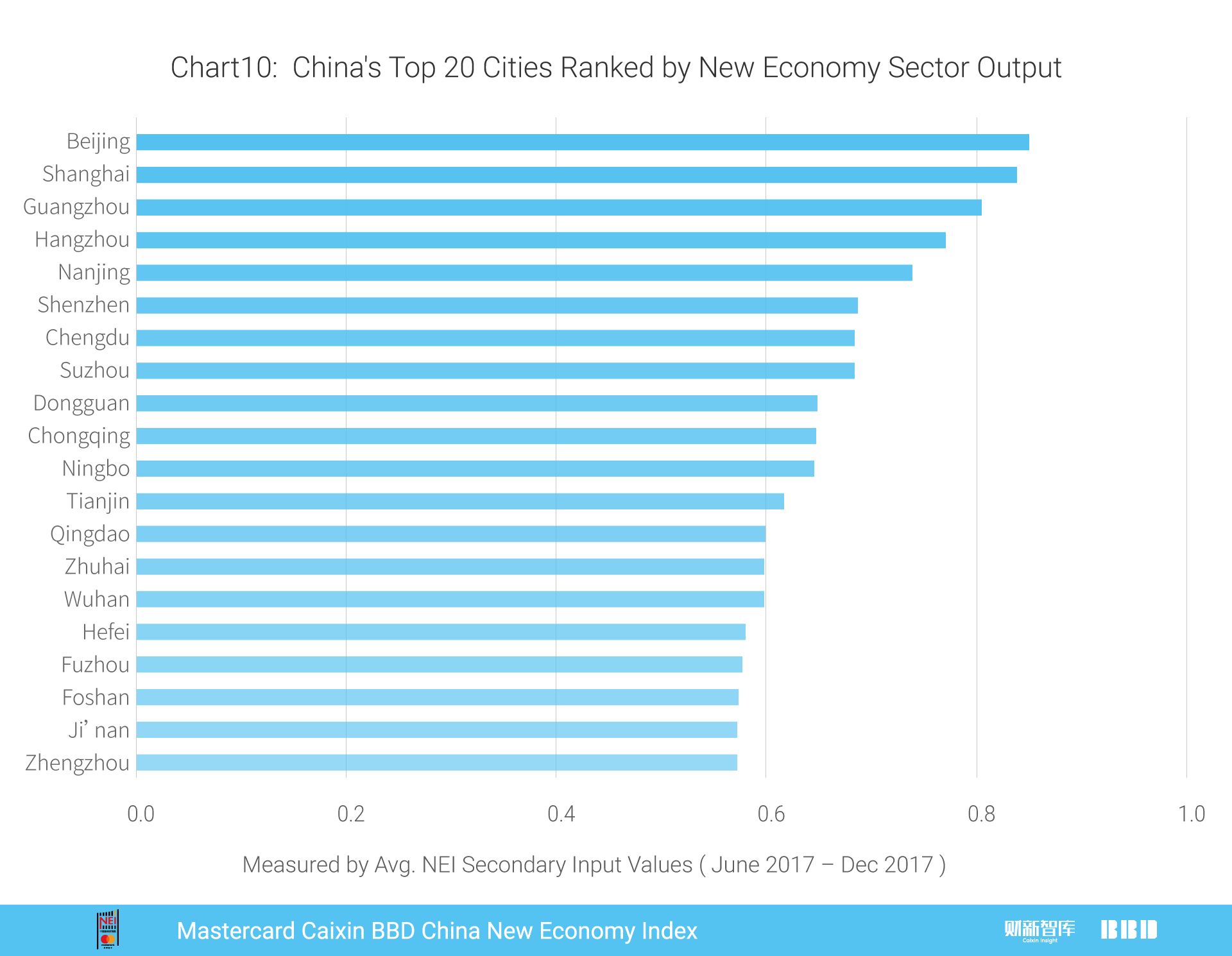 中国12月财新pmi指数,万事达2017