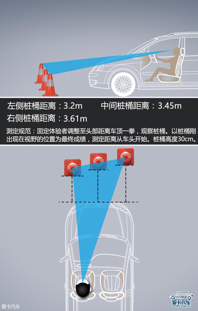 爱卡suv,名爵zs2020款1.5l是三缸还是四缸
