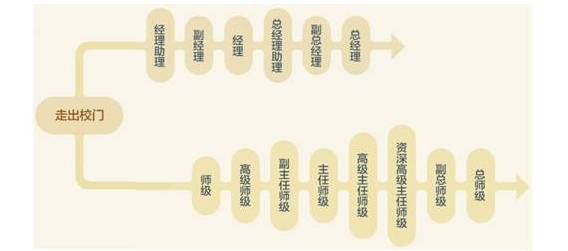 房企出路,房企还有出路吗
