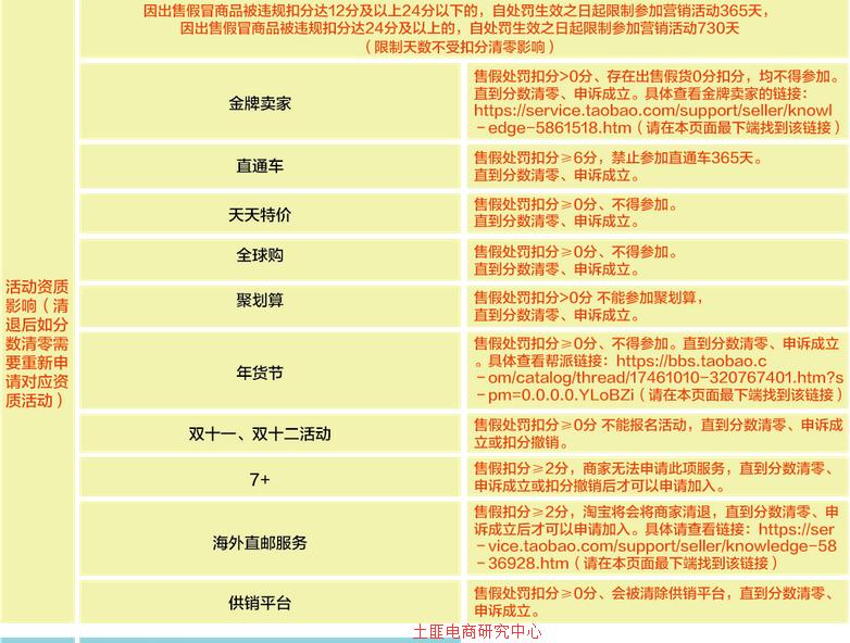 淘宝天猫有哪些违规词,淘宝天猫扣分规则