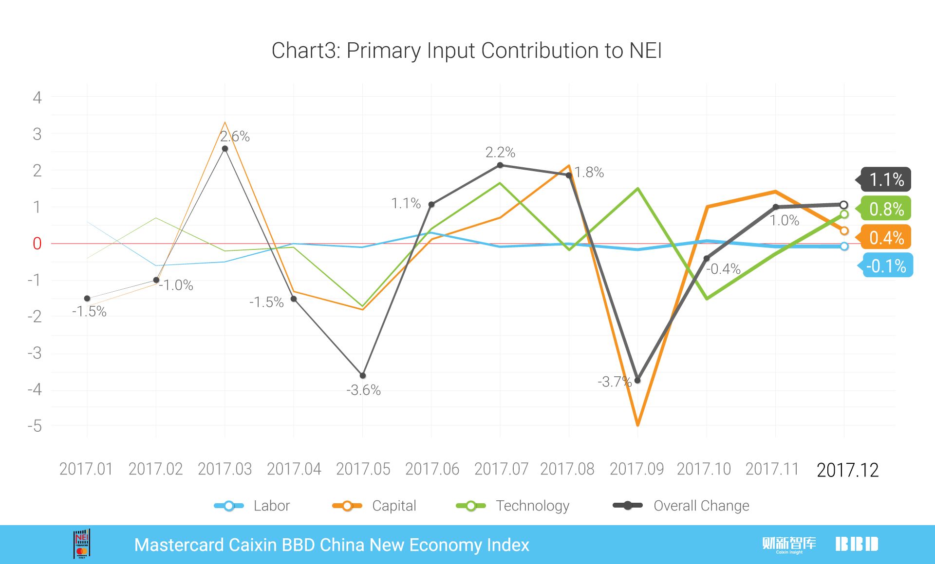 中国12月财新pmi指数,万事达2017