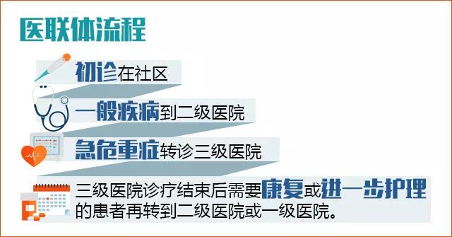 「直通*会两**」巡诊、送药……进家庭朝阳老年人挂号、就医还将有绿色通道！