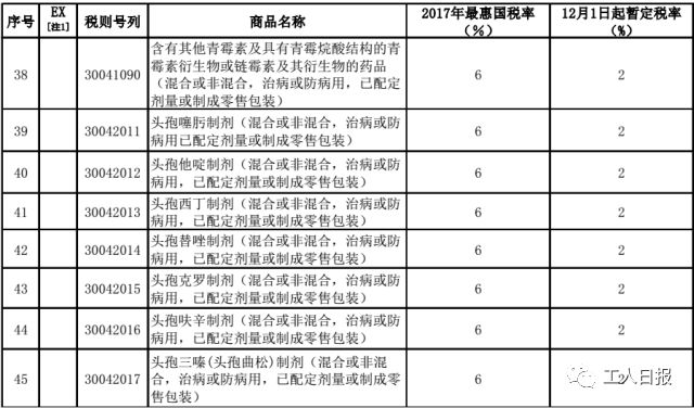 别再代购了！你最爱的面膜、奶粉、纸尿裤……统统零关税｜8000种商品今后更便宜