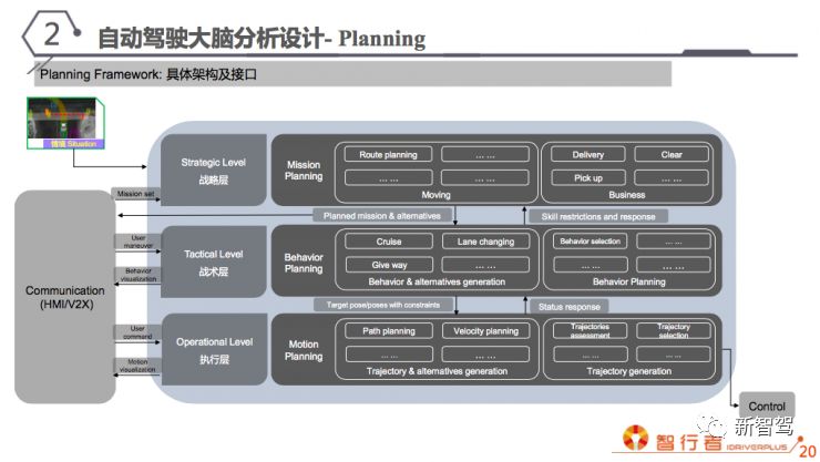 智行者cto设计思路,智行者科技亦庄