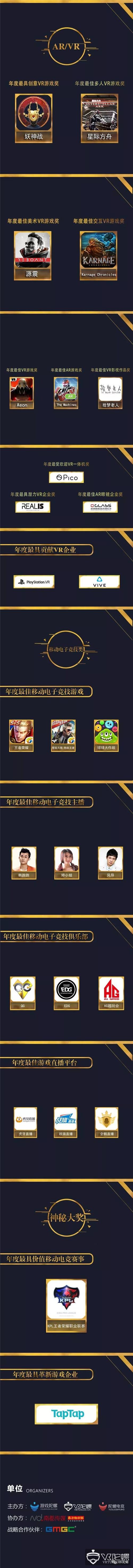 金陀螺奖含金量,第二届金彩奖获奖名单