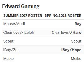 espn转会消息可靠吗,lpl预测分析edg