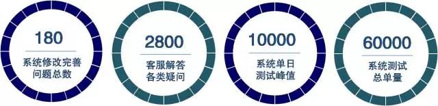 深圳市检验检疫局,深圳市卫生检验检疫局