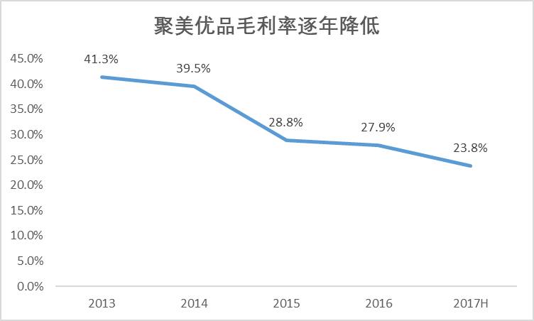 聚美陈欧为什么被淘汰,陈欧和聚美十年