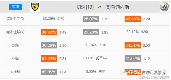 足彩1.5赔率容易爆冷吗,足彩14场推荐今日实单最新