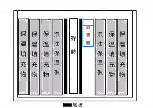 蜜蜂春繁分箱最简单方法,蜜蜂单脾春繁简易方法