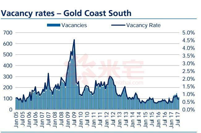 黄金海岸别墅值得买吗,黄金海岸的别墅好吗