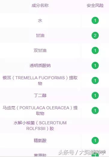 水光针疼还是玻尿酸疼,水光针到底是玻尿酸还是透明质酸