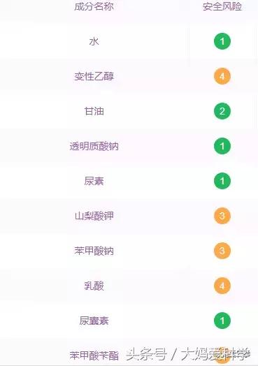 水光针疼还是玻尿酸疼,水光针到底是玻尿酸还是透明质酸