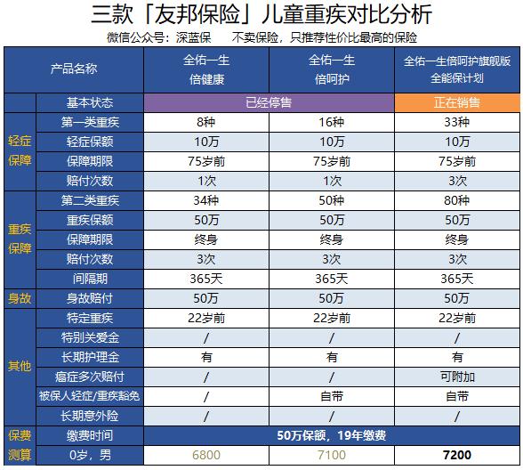 重疾险保险品种排名前十名,2019十大重疾保险排名