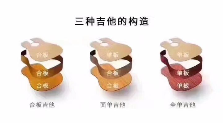 吉他单板琴跟双板琴,全单吉他比合板琴好在哪