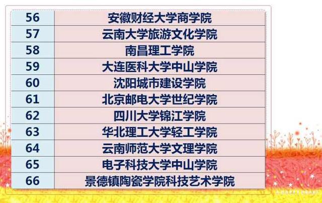 全国三本大学排名一览表,二本三本合并对一本有什么影响
