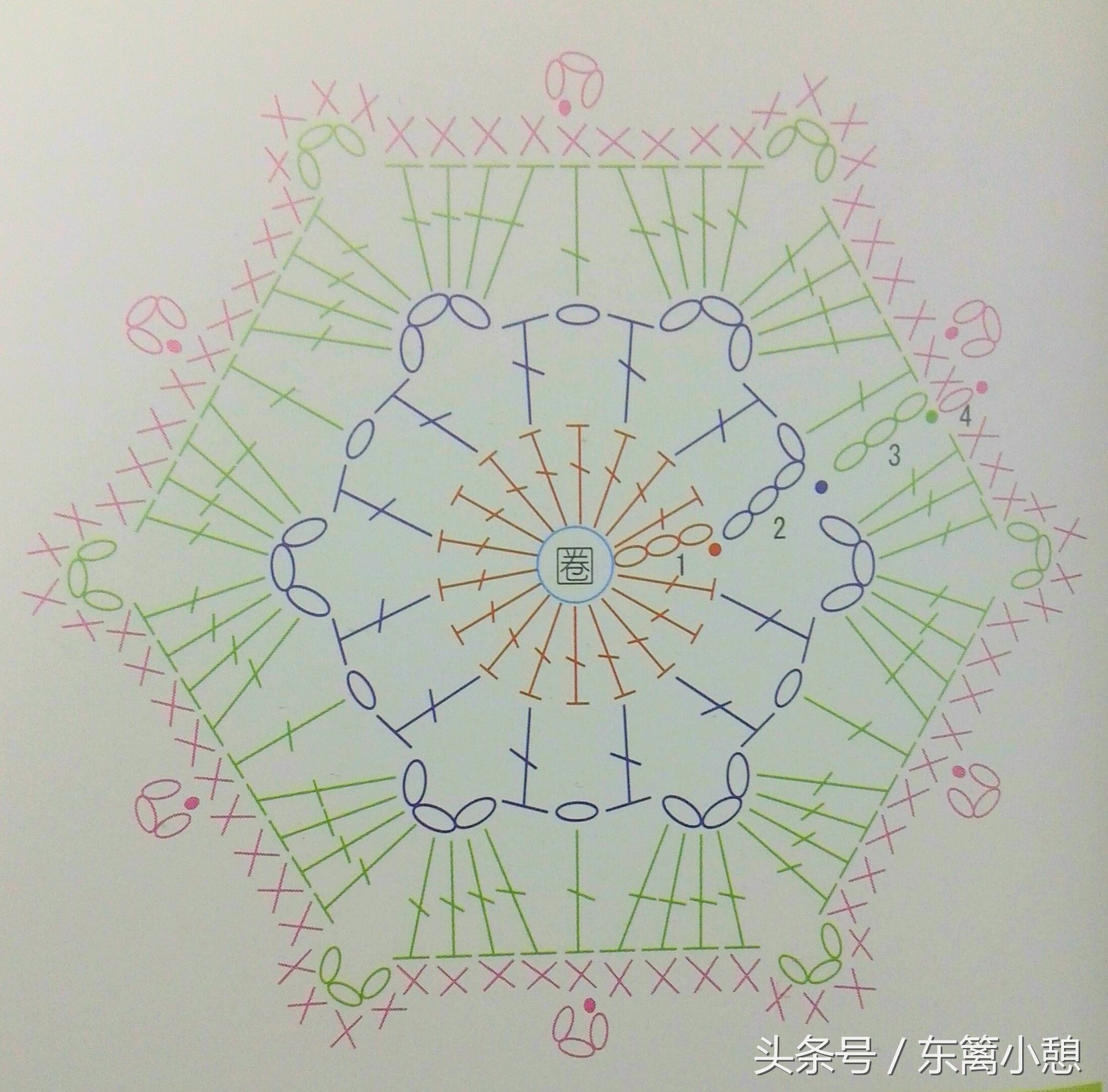 简单六针花样图解,六角花样钩编视频