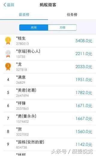 如何靠支付宝赚钱,支付宝赚钱的途径有哪些