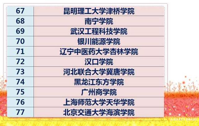 全国三本大学排名一览表,二本三本合并对一本有什么影响