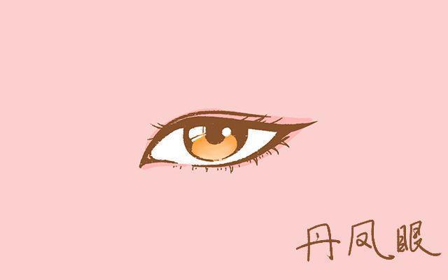 四种最好看的眼型你属于哪一种,最迷人的六种眼型图