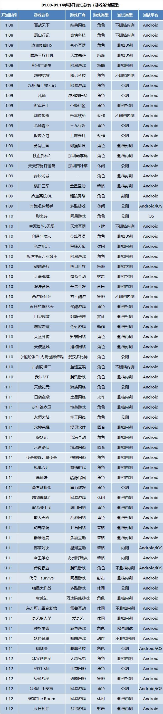 新游测试时间表,2024即将上线的手游新游推荐