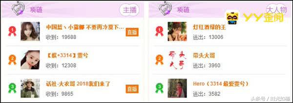 周星时刻!21位主播吸金963.5万元