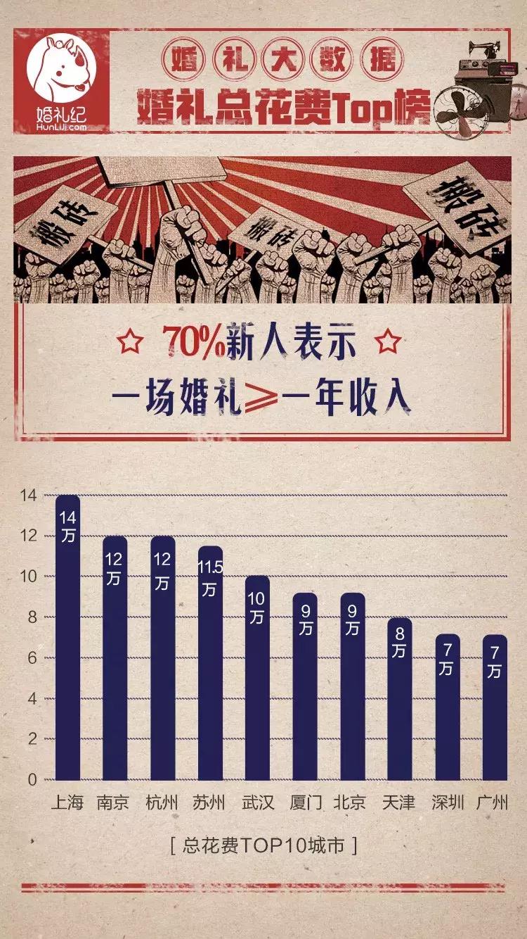 2017办一场婚礼要多少钱,2022年结婚婚庆大约花多少钱