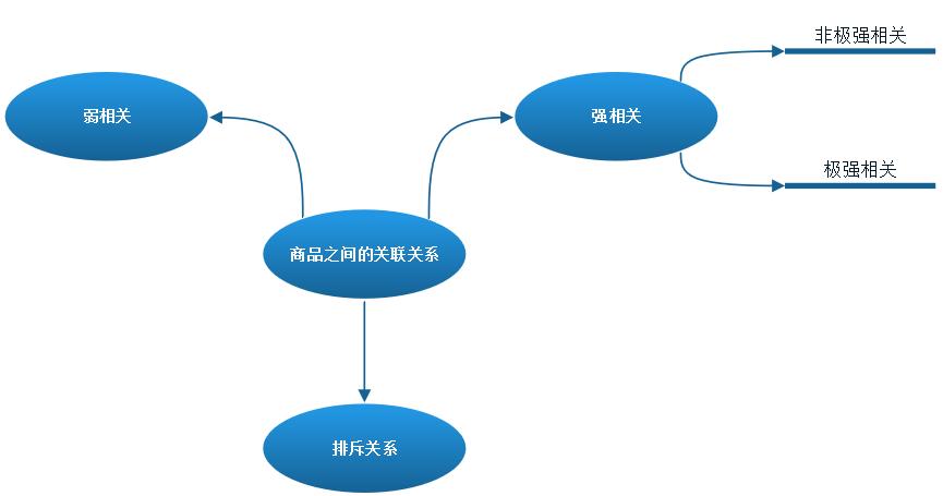 如何通过数据分析优化商品,在数据分析中怎么选择最合适商品
