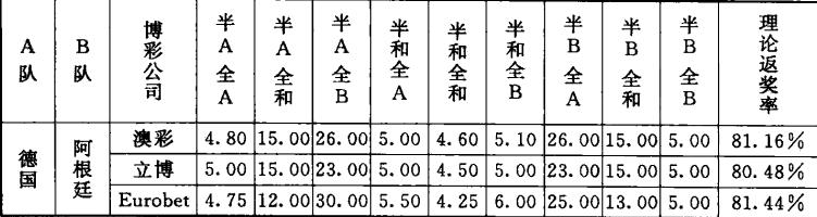 小乐体彩大百科(十)玩转半全场的锦囊妙计
