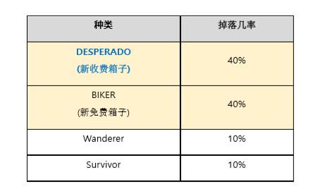 绝地求生新赛季送装备,绝地求生测试服新箱子送代币吗