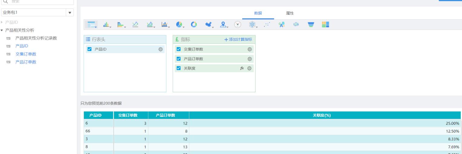 如何通过数据分析优化商品,在数据分析中怎么选择最合适商品