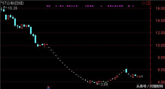 a股爆仓是盘中就会被强平吗,a股爆仓的股票