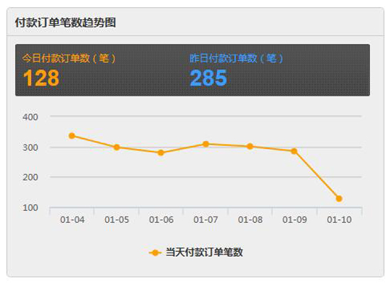 赚翻了!逆天小程序10天“撩客”100W,魅惑微商成长野史!