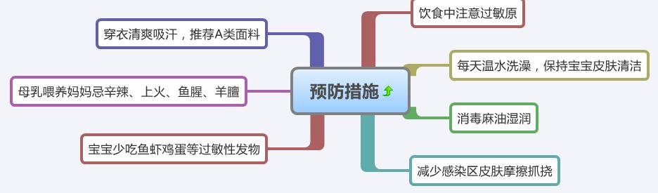 宝宝湿疹太折磨人了,婴儿湿疹快把妈妈弄崩溃了