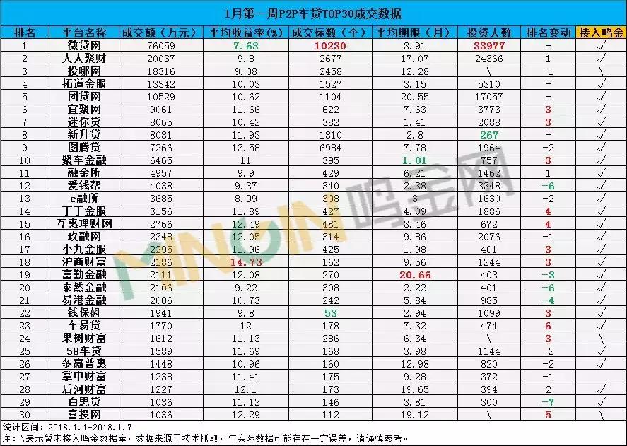 p2p缃戣捶鏈烘瀯涓轰綍鎯ㄦ贰鏀跺満,p2p杞﹁捶鏈潵瓒嬪娍