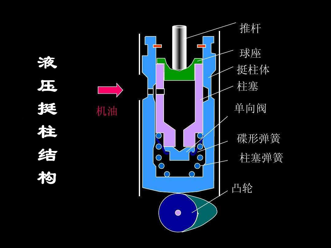 发动机冷车启动抖动异响的原因,ea211冷车启动嗒嗒异响