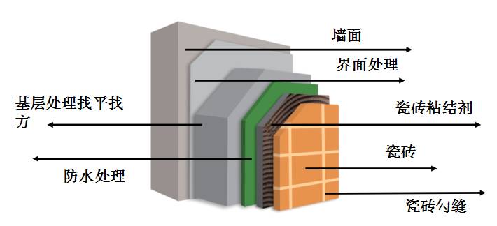 东易日盛墙面漆,东易日盛品质家装