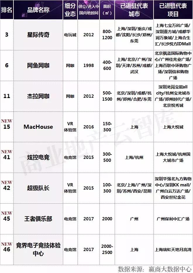 汉博商业研究院,汉博商业排名前十