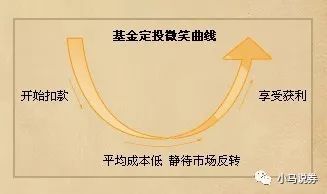 股票也可以定投,股票也可以定投吗