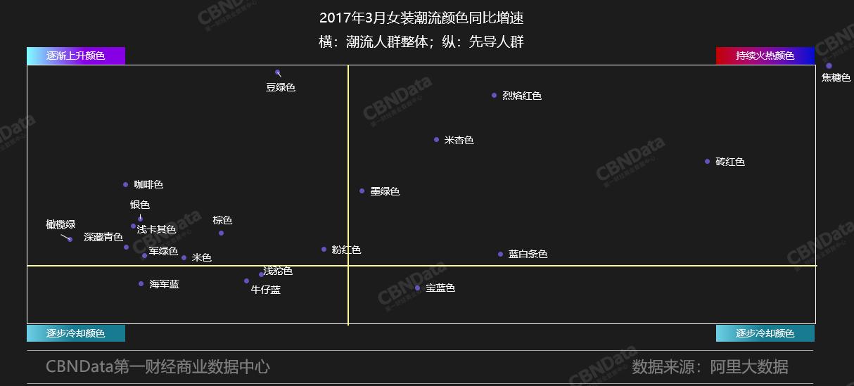 如何提前知道下一季的流行趋势,当季流行趋势分析