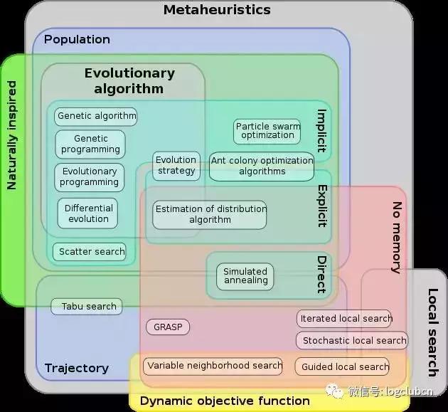 美团京东到家,美团达达配送